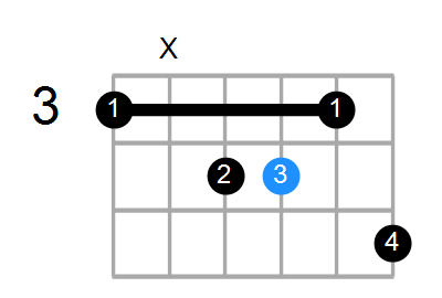 Bm7/G Chord